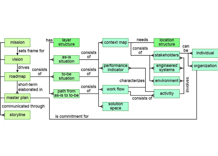 VWHTentityRelations.fullsize.gif