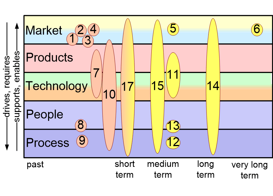 VWHTroadmap.fullsize.gif