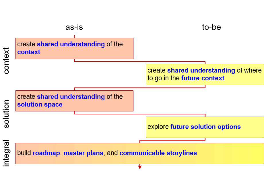 VWHTtopLevelMethod.fullsize.gif