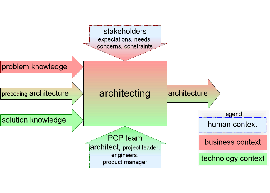 WARCHarchitecting.fullsize.gif