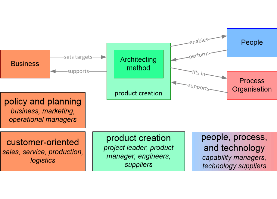 WARCHinternalStakeholders.fullsize.gif