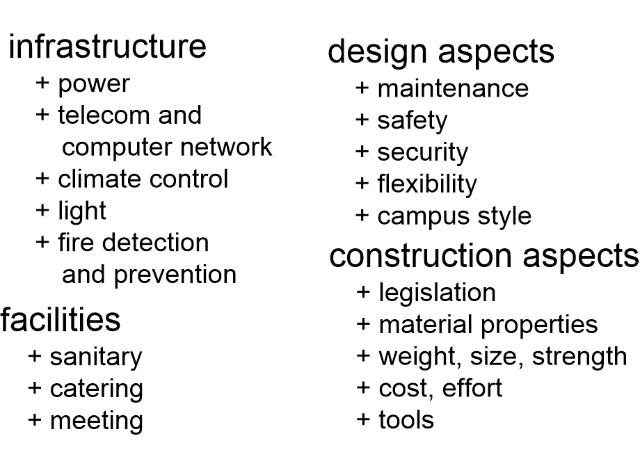 WDCarchitectingTechnical.fullsize.gif
