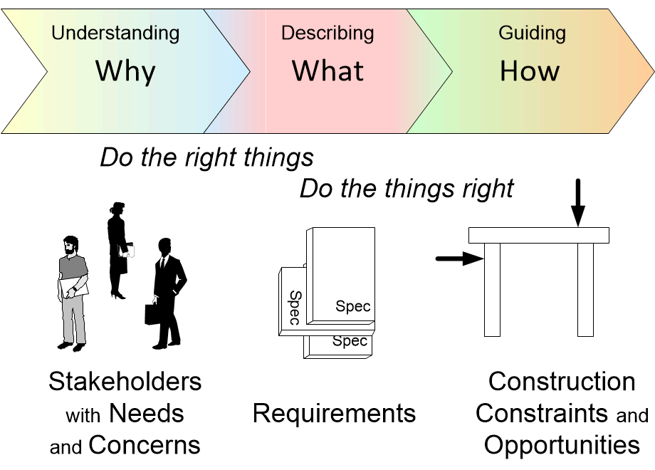 WDCwhatIsArchitecting.fullsize.gif
