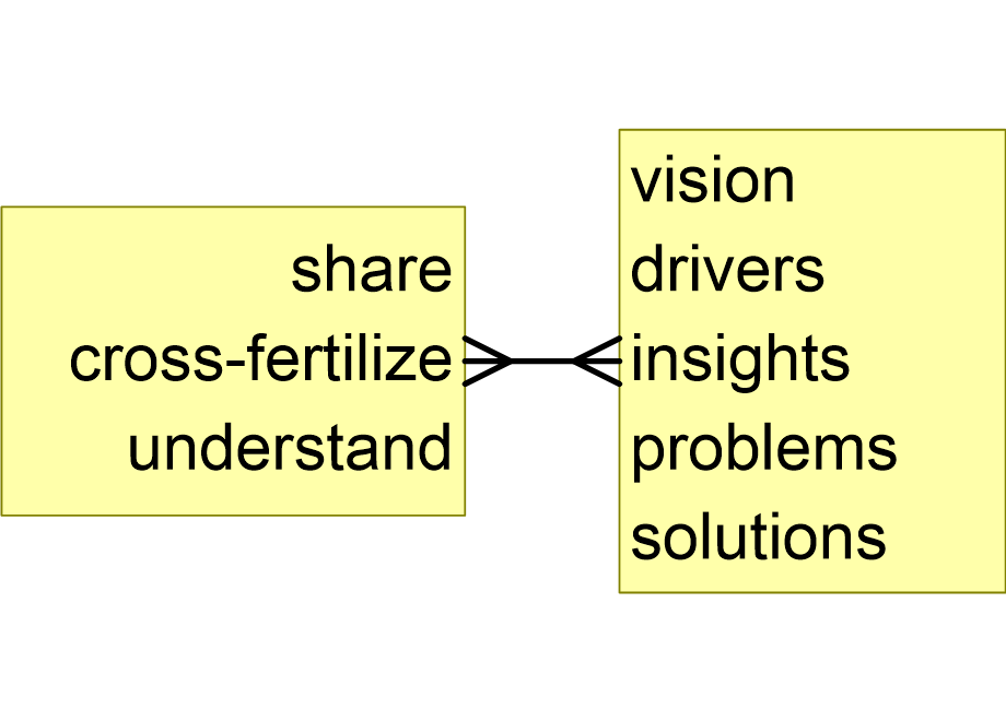 WHTpurpose.fullsize.gif