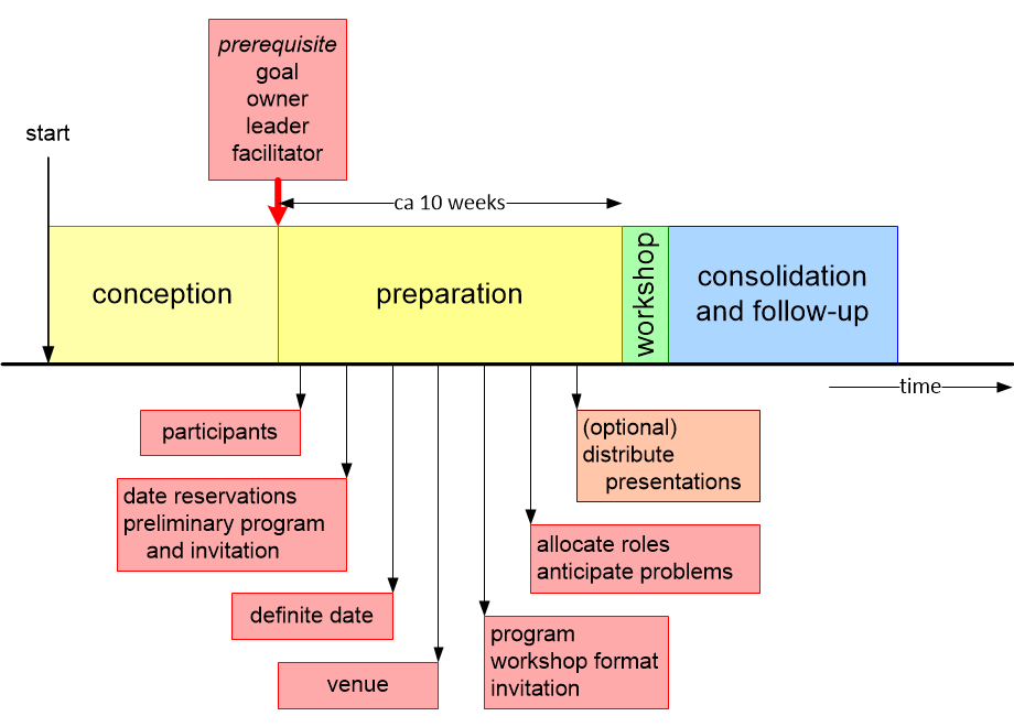 WHTtimeline.fullsize.gif