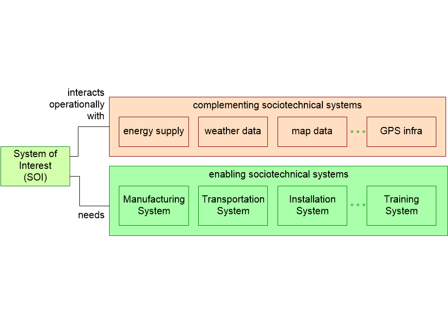 WIIenablingSystems.fullsize.gif