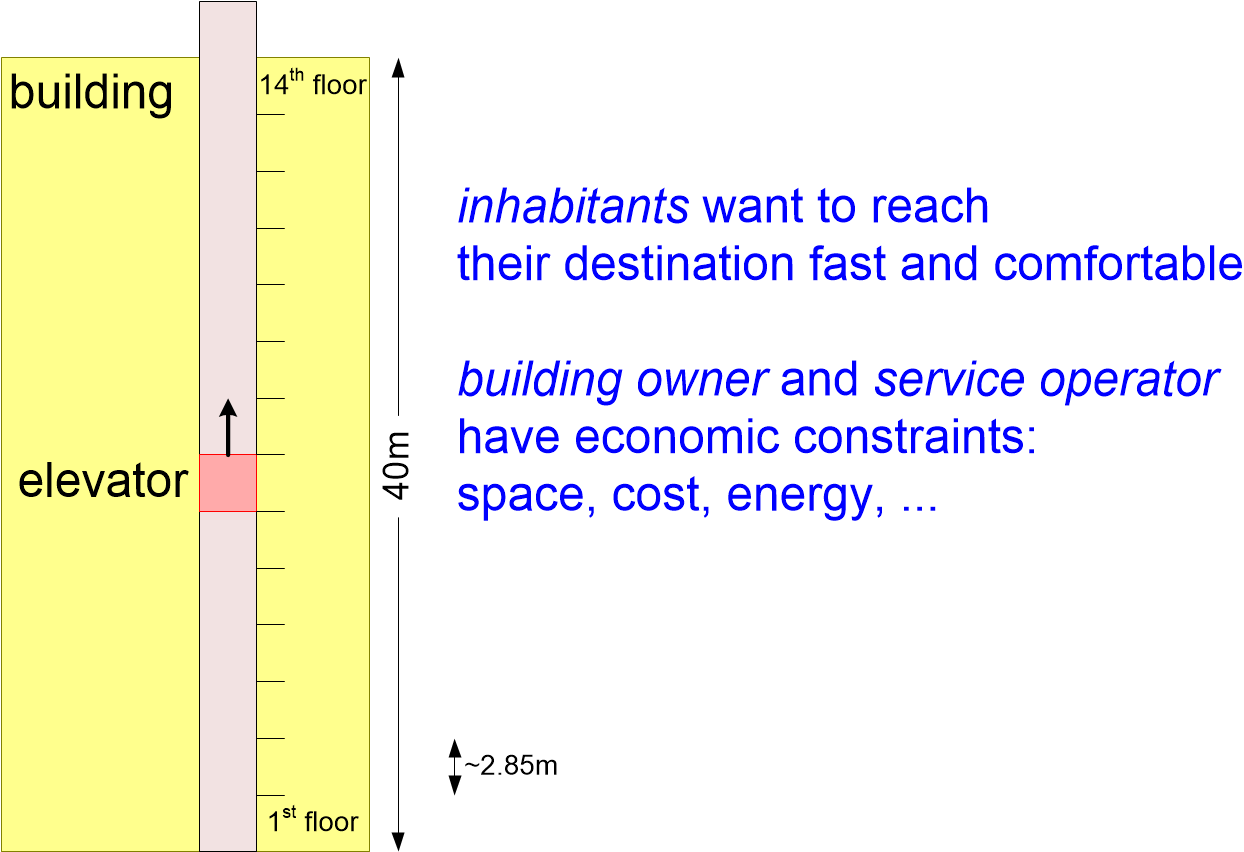 WWWWHelevatorMeterScale.fullsize.gif