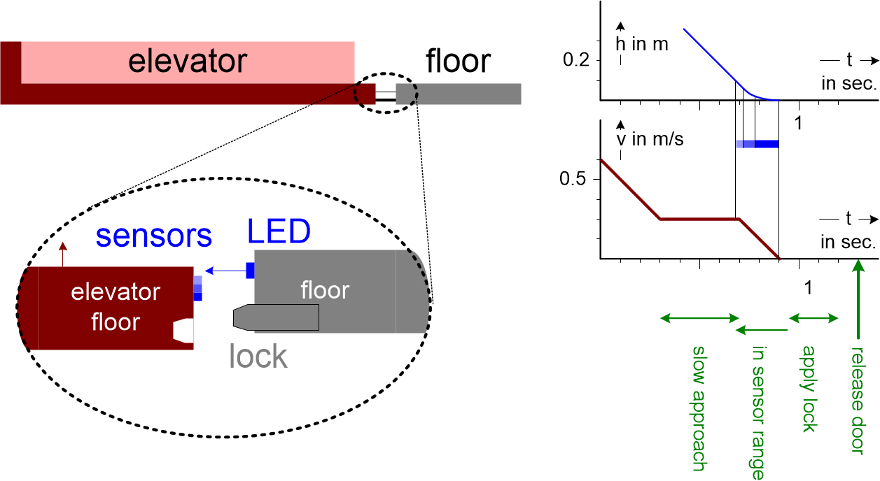 WWWWHelevatorMilliScale.fullsize.gif